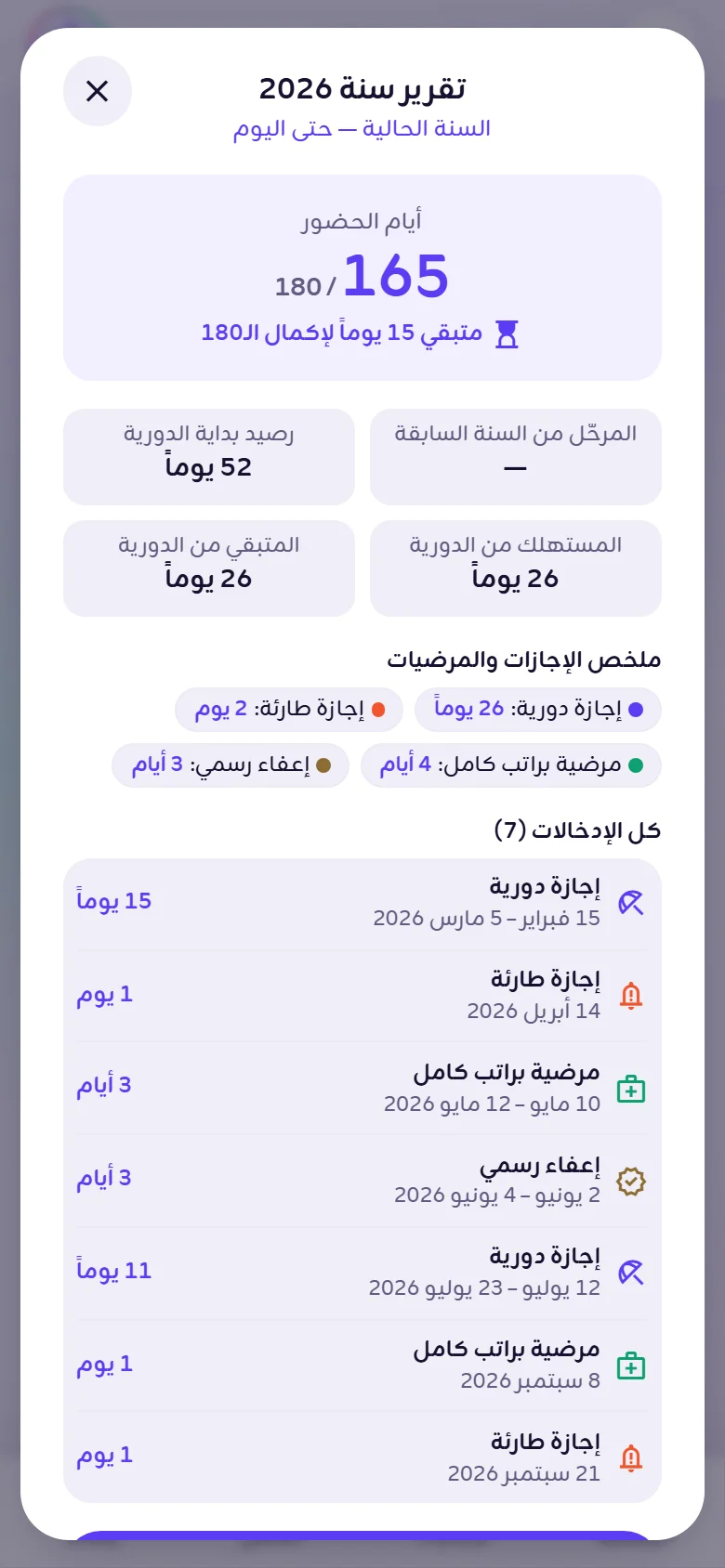 تقرير السنة